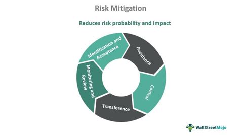 it policy templates for casinos|Get to Know Your Casino Customer to Mitigate Risk .